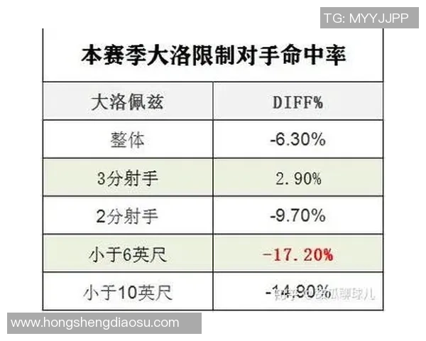 深圳羽毛球队防守策略分析与比赛表现的得失评估