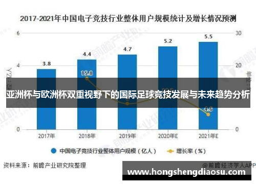 亚洲杯与欧洲杯双重视野下的国际足球竞技发展与未来趋势分析