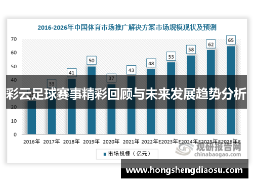 彩云足球赛事精彩回顾与未来发展趋势分析