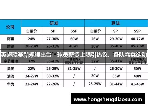 英超联赛新规程出台：球员薪资上限引热议，各队蠢蠢欲动